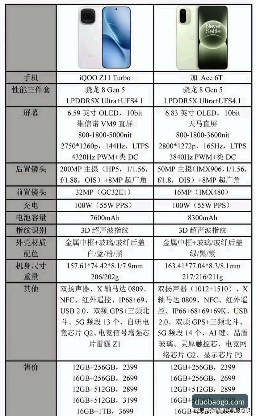 多宝体育最新版下载怎么下载 多宝体育App下载指南:官网版vs第三方平台的全面对比分析